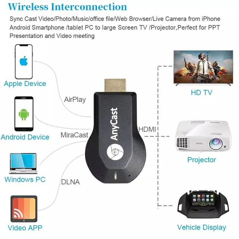 Anycast tv stick 1080P screen mirror TV Dongle Wireless DLNA Display HDMI-Compatible Adapter Airplay thumbnail 3